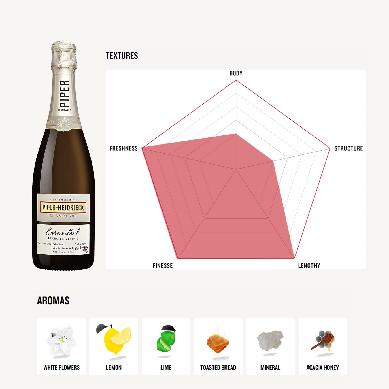 シャンパーニュ パイパー・エドシック エッセンシエル ブラン・ド