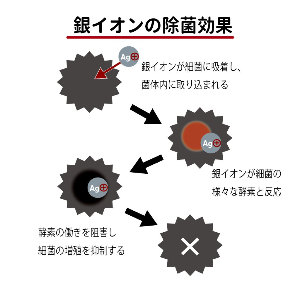 OKUTANI Magic Ag+W  300��l
