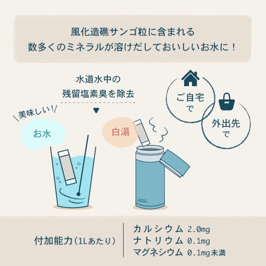サンゴメイド コーラルライフ ミネラルたっぷり美味しい水 10個入り 美容 腸活