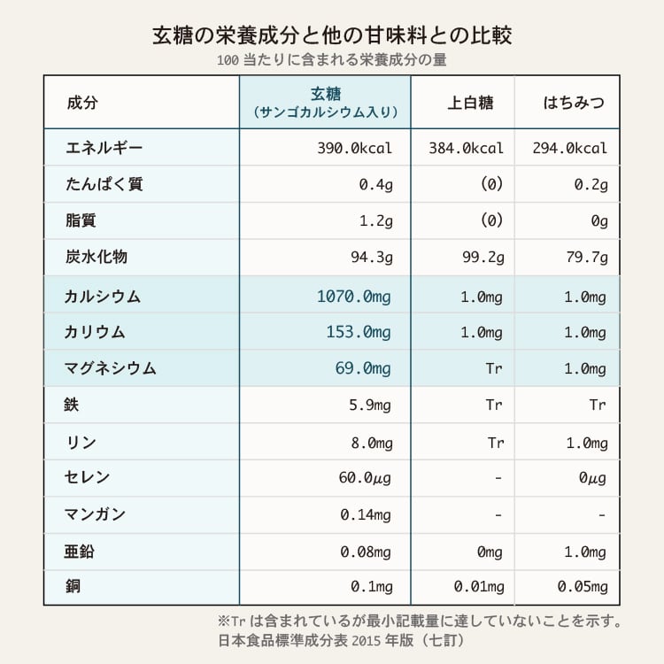 さとうきびのお砂糖 サンゴカルシウム入り 玄糖(くろとう)