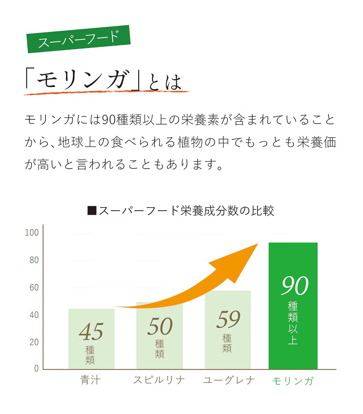  ʴ 90g