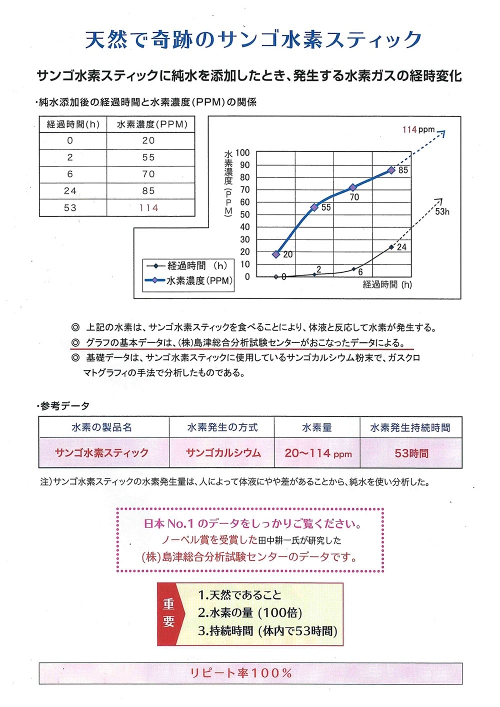 サンゴ水素スティック　活性ハイドロゲンＣ