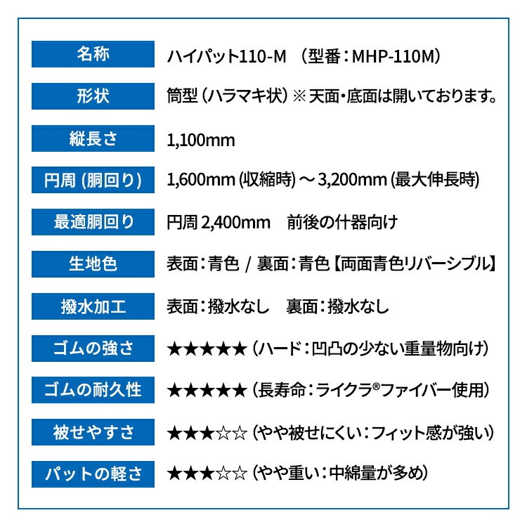 Сϥѥå 110-Mԥϡɥ͡ MHP-110M