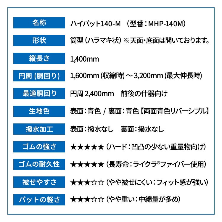 �����������С����ϥ��ѥå� 140-M�ԥϡ��ɥ�����͡� MHP-140M