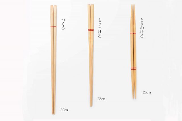 ��������κ�Ȥ��3�����å�