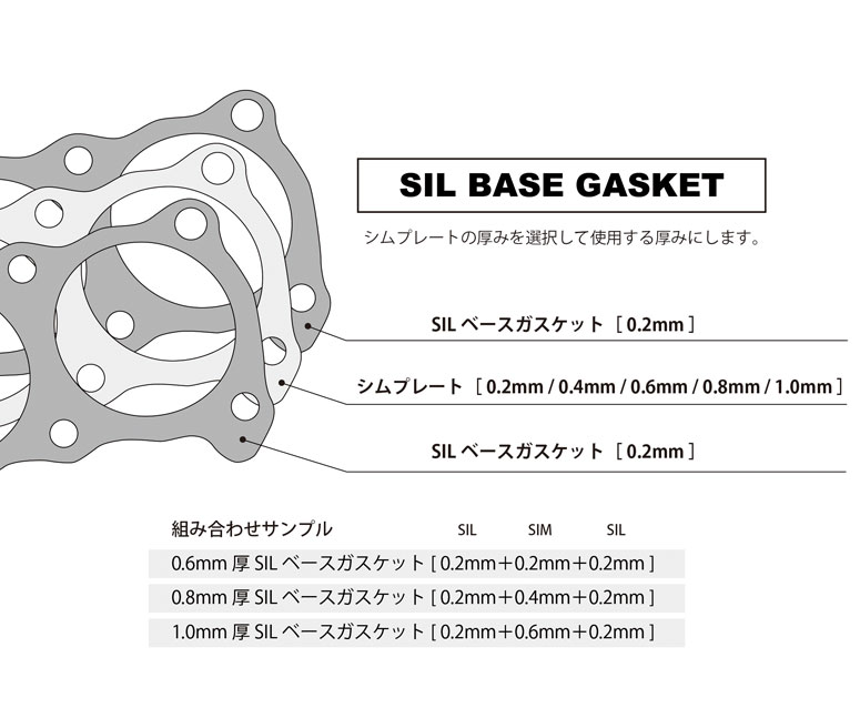 SIL���������١����������å� �ʣڷ��ѡ�