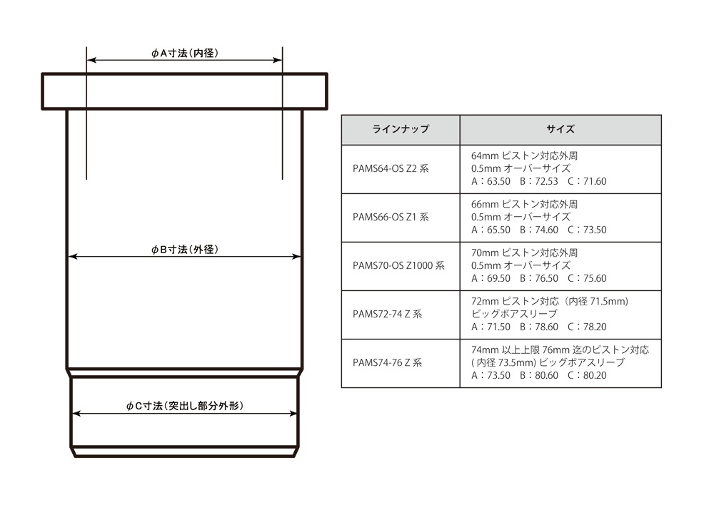 EST�������� ���꡼��