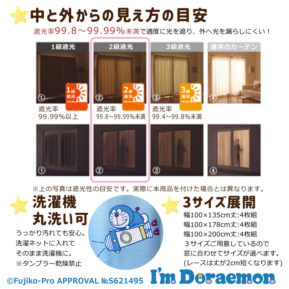 ドラえもん I'm Doraemon 2級 遮光 遮熱 カーテン レース 4枚セット SB