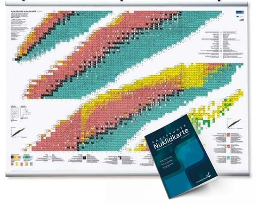 Karlsruhe Nuclide roll chart (170 x 120 cm), 12th Edition, 2025 with brochure (72pp), art of strip / PVC 