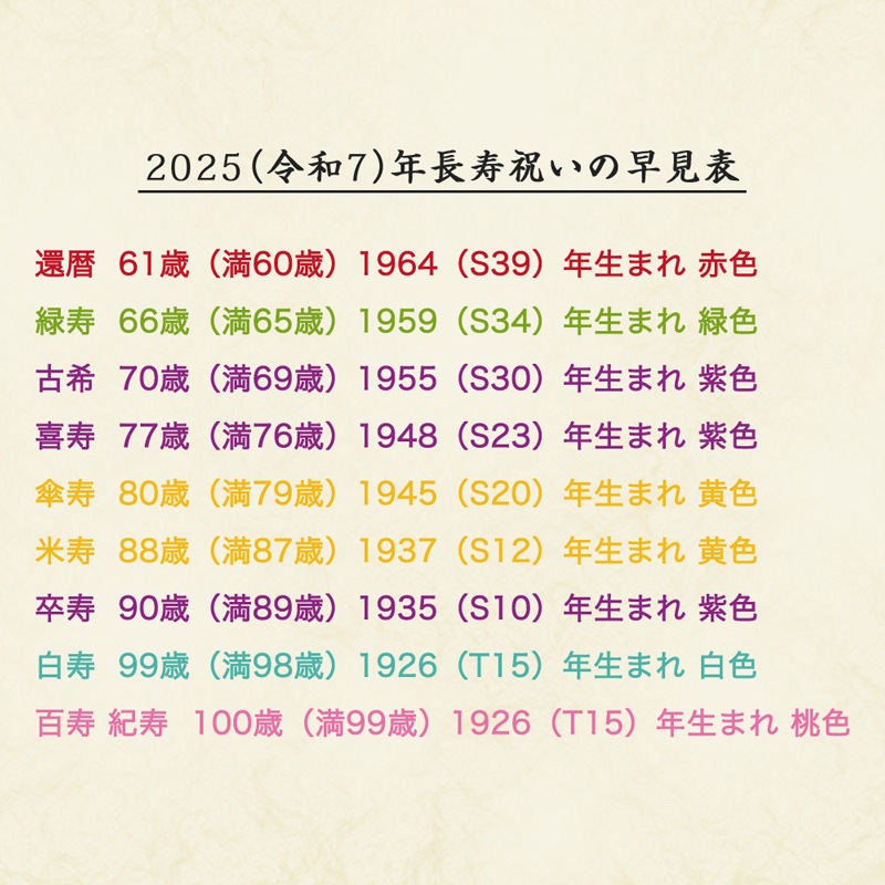 80 ڻ 88 Ƽ   Ĺˤ  ̤ ץե   ˤ