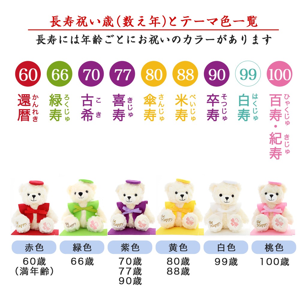 ڴ 77 ڸŴ 70 ´ 90 ޲ 翧 ˤ  ̤ Ĺˤ   Ϸ ץե