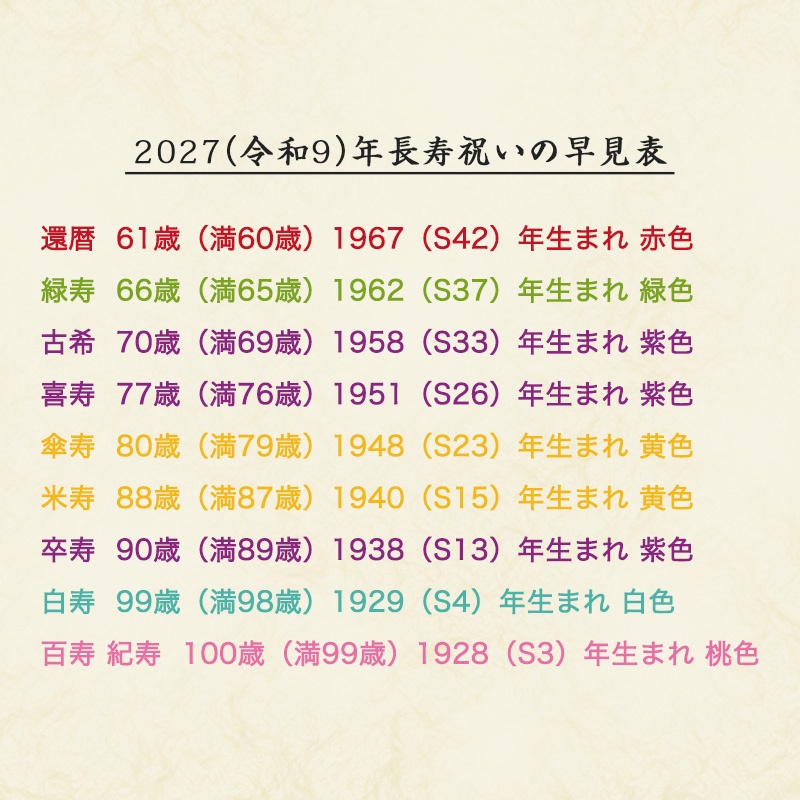�ڴ���� 77�� �ڸŴ��� 70�� ��´���� 90�� ���޲� �翧 ���ˤ� �� �̤������ Ĺ���ˤ� ������  ��Ϸ���� �����ץե�