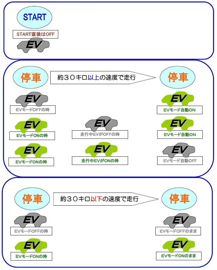 ��®Ϣư�ţ֥ܥ�����������