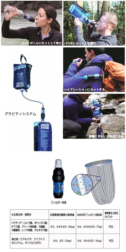 SAWYER  ե륿 SP131<br>ڥ䡼 Squeeze Filter SP131ۥߥ꥿꡼ ȥɥ ޥƥ ꡼ ϥ  ϥƥ  ι ɺ ǽե륿 Ѿե륿 ӥƥƥࡡ֥å奯ե