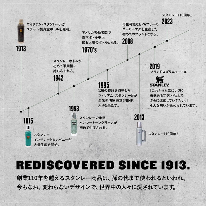 STANLEY �����顼�ܥå��� 15.1L<br>�ڥ�����졼cooler box�ۥ����ȥɥ� ������ BBQ ���ݡ��� ������ ���� �ե��ߥ꡼ �� �ڥåȥܥȥ� ����ʪ  ����