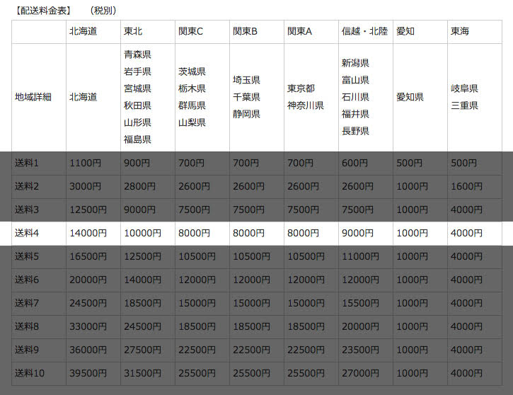 EVANGELION EXTENSION DINING TABLE (初号機)