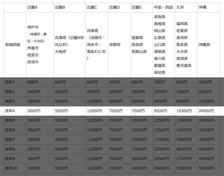 EVANGELION EXTENSION DINING TABLE (初号機)