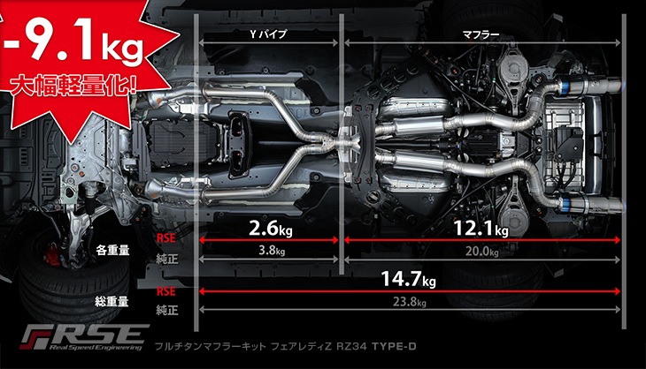 �ե������ޥե顼 �ե�����ǥ�Z RZ34 TYPE-D