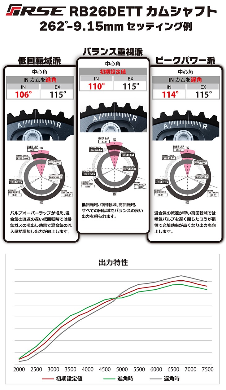 㥹֥륫८ RB26DETT/RB25DE(T)/RB20DE(T) IN