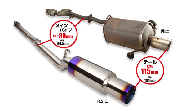 եޥե顼 WRX/STI GDF USDM