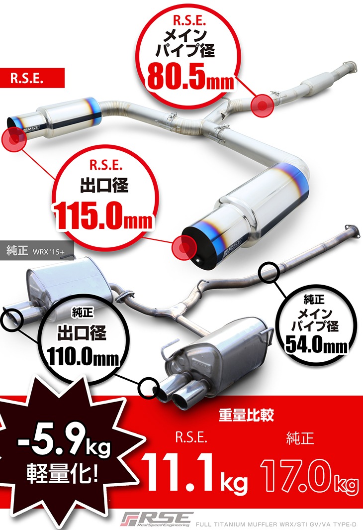 եޥե顼 WRX/STI GV/VA TYPE-D