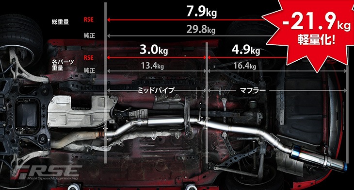 �ե������ޥե顼 RX-7 FD3S