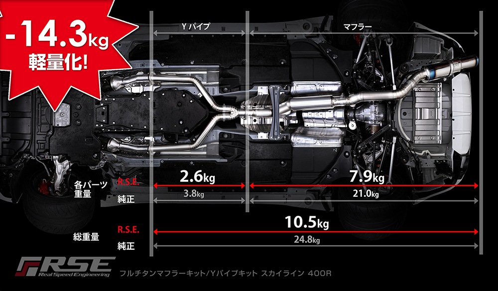 եޥե顼 饤 RV37  RB6090-NS21A