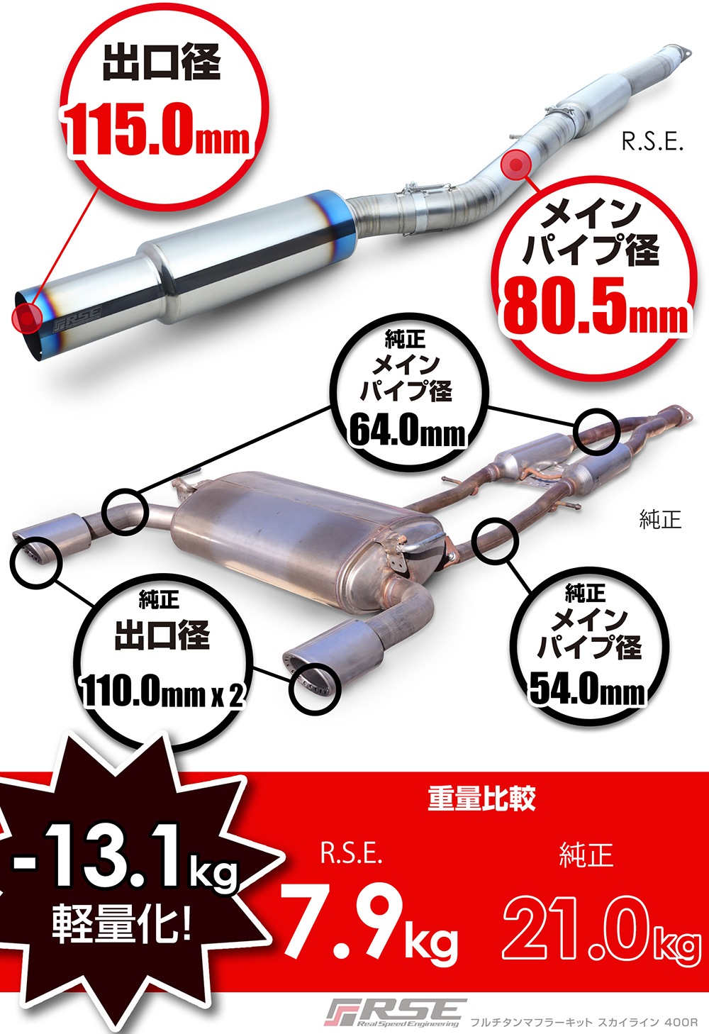 եޥե顼 饤 RV37  RB6090-NS21A