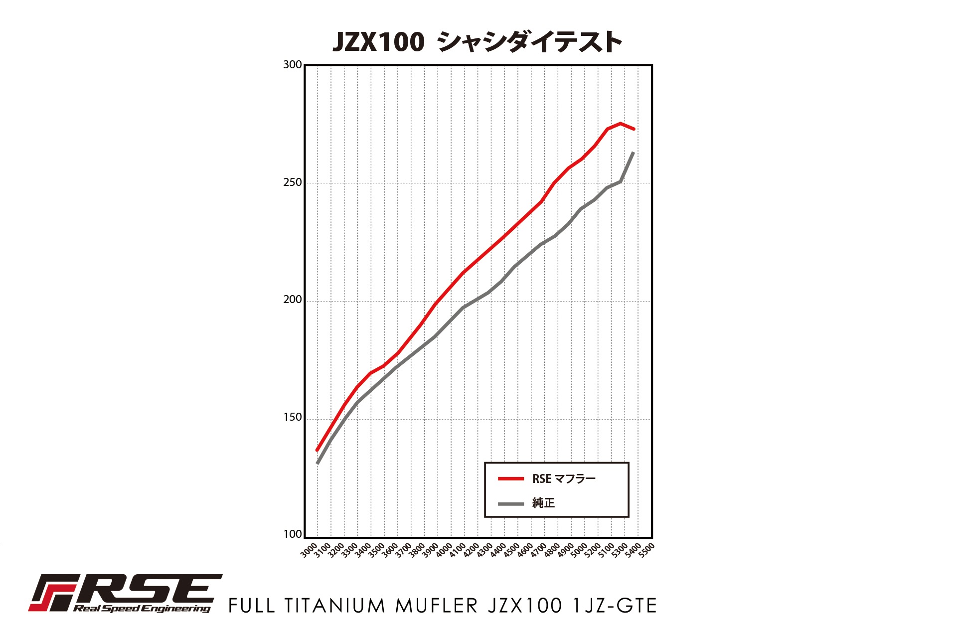 եޥե顼 /ޡ2/쥹JZX100