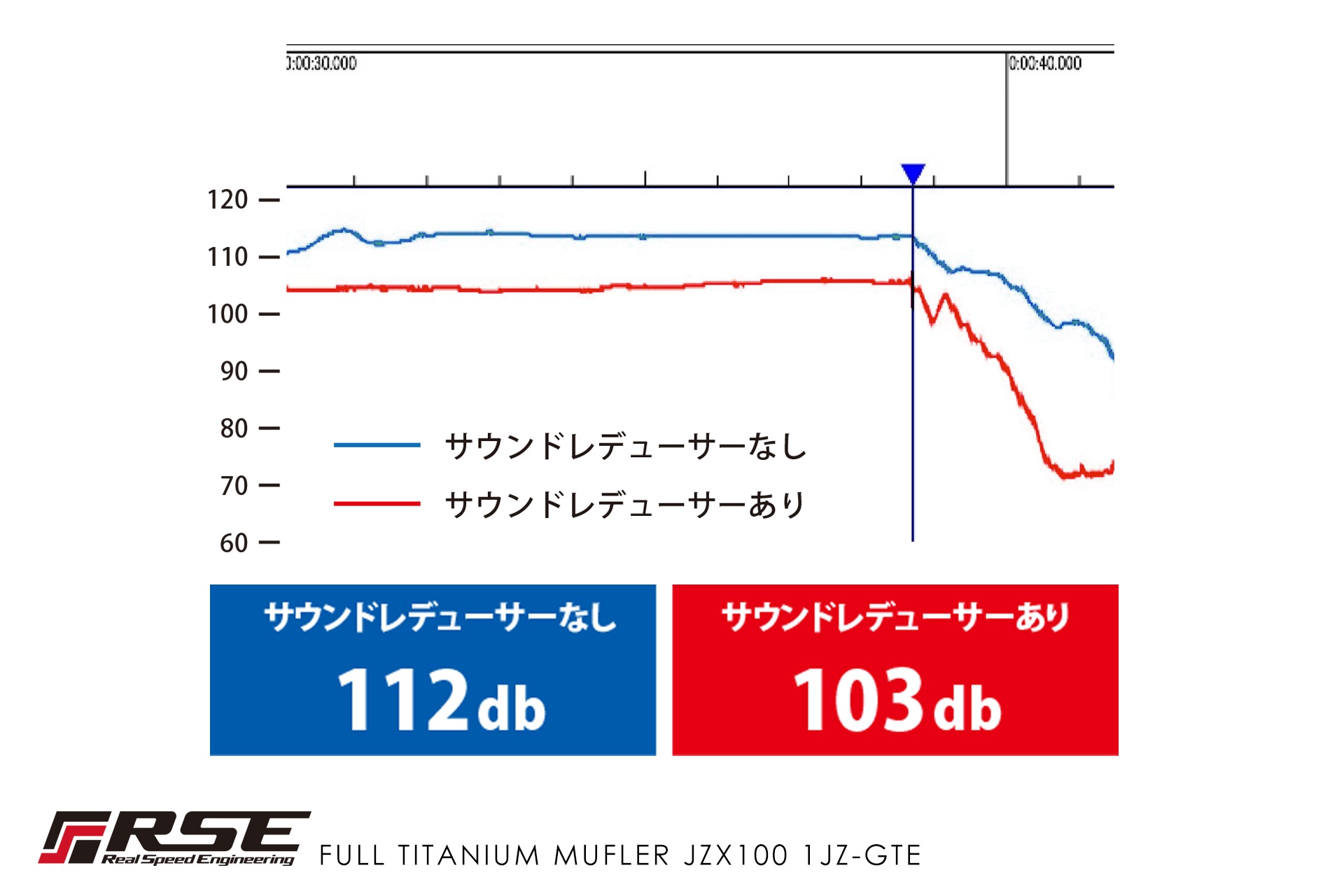 եޥե顼 /ޡ2/쥹JZX100