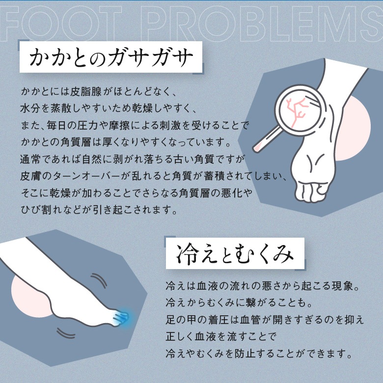 �����ȥ������å���