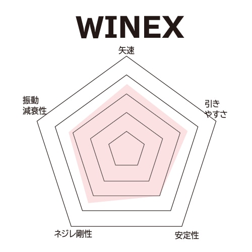 予約】2022 NEW WINEX フォームコア【納期：2週間～3か月】 | 予約商品 