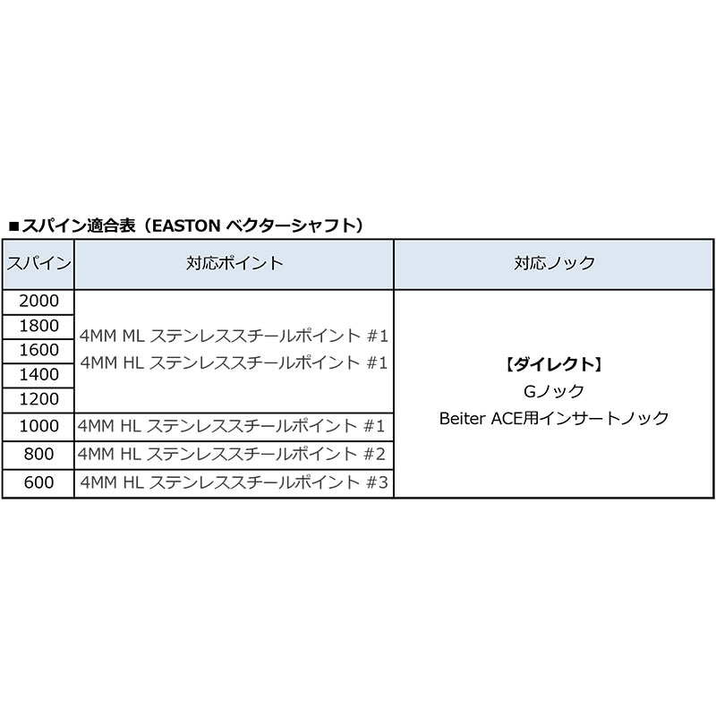 新タイプ】EASTON ベクターシャフト ノック,ポイント付 | 矢,オール