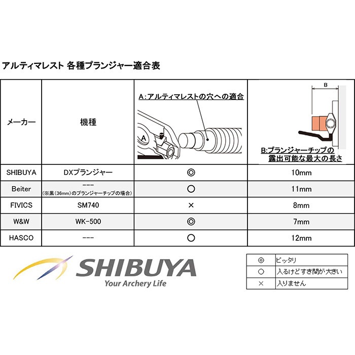 ULTIMA リカーブレスト | ボウアクセサリー,レスト | | 渋谷