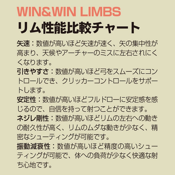 予約】WIAWIS CX7 フォームコア【納期：2週間～3か月】 | 予約商品