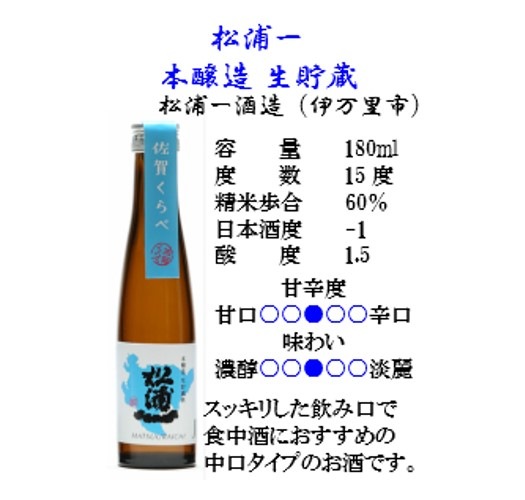 佐賀くらべセット 佐賀の酒8本飲み比べ 180ml×8本 送料込み