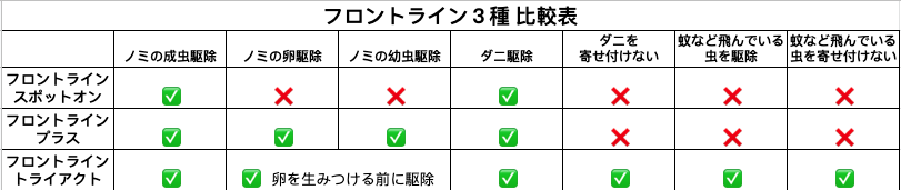 �ե���ȥ饤�� �ȥ饤������ �������� 3������ Frontline Tri-Act S