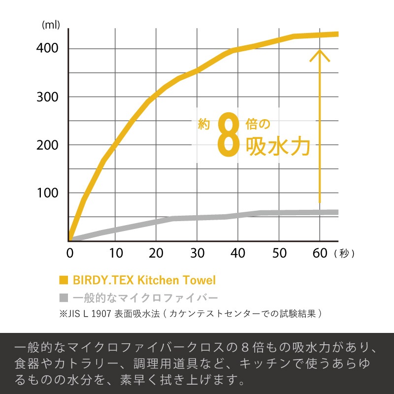 �ڥ����ͥ��椦�ѥ��å�ȯ���ۥ��å��󥿥��� S��������32 x 40cm�� �ԥ� 1��Τ߹����ġ�¾�ξ��ʤȤ�Ʊ�������Բġ�