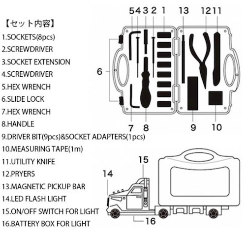 TOOL KIT ''CAR SERVICE'' ツールキット ”カーサービス”