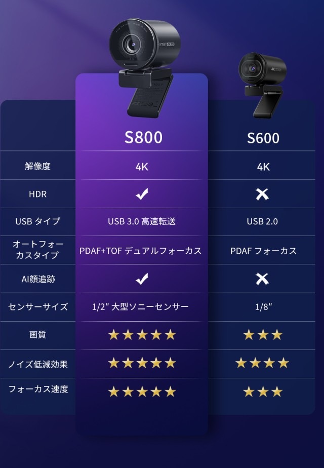 EMEET 4K WEBカメラ S800 高画質 HDR マイク内蔵 UHD 800万画素 60fps オートフォーカス 顔検出AF 自動光補正 ノイズキャンセリングマイク 大型ソニーセンサー 最大73度 広角 PCカメラ 会議用 2年保証