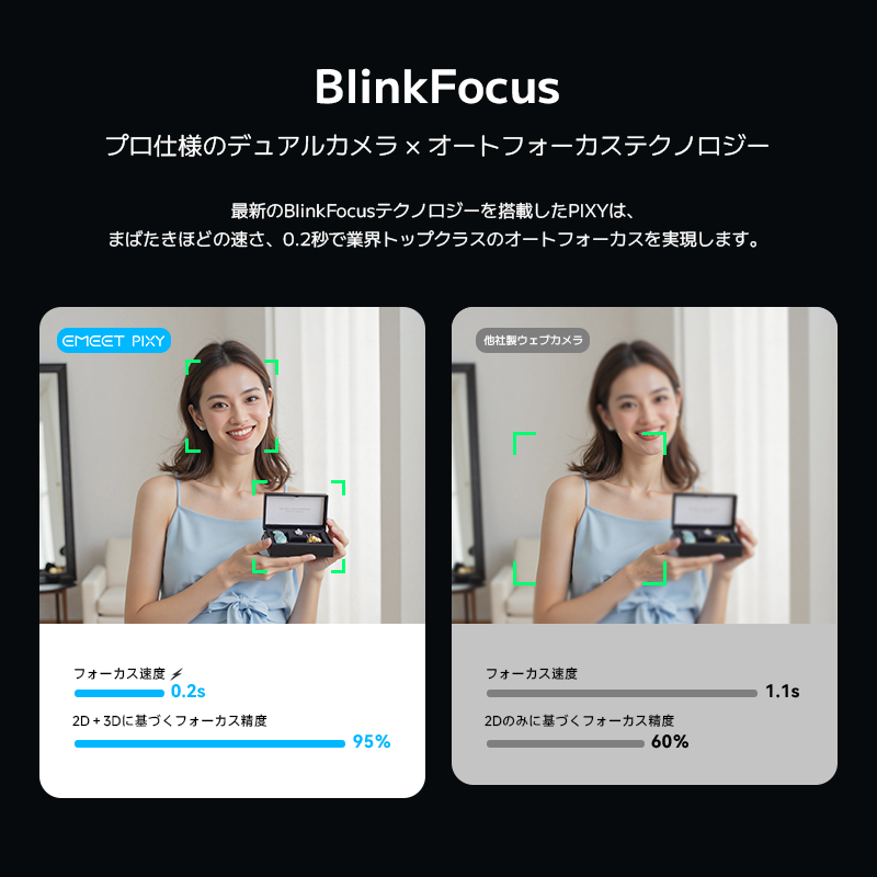 EMEET PIXY ウェブカメラ 4K PTZ AI自動追跡 ノイズキャンセリング マイク オートフォーカス ジェスチャー操作 配信 ビデオ通話 Zoom Teams AI生成コンテンツ AIGC Mac/Windows用 Switch2カメラ