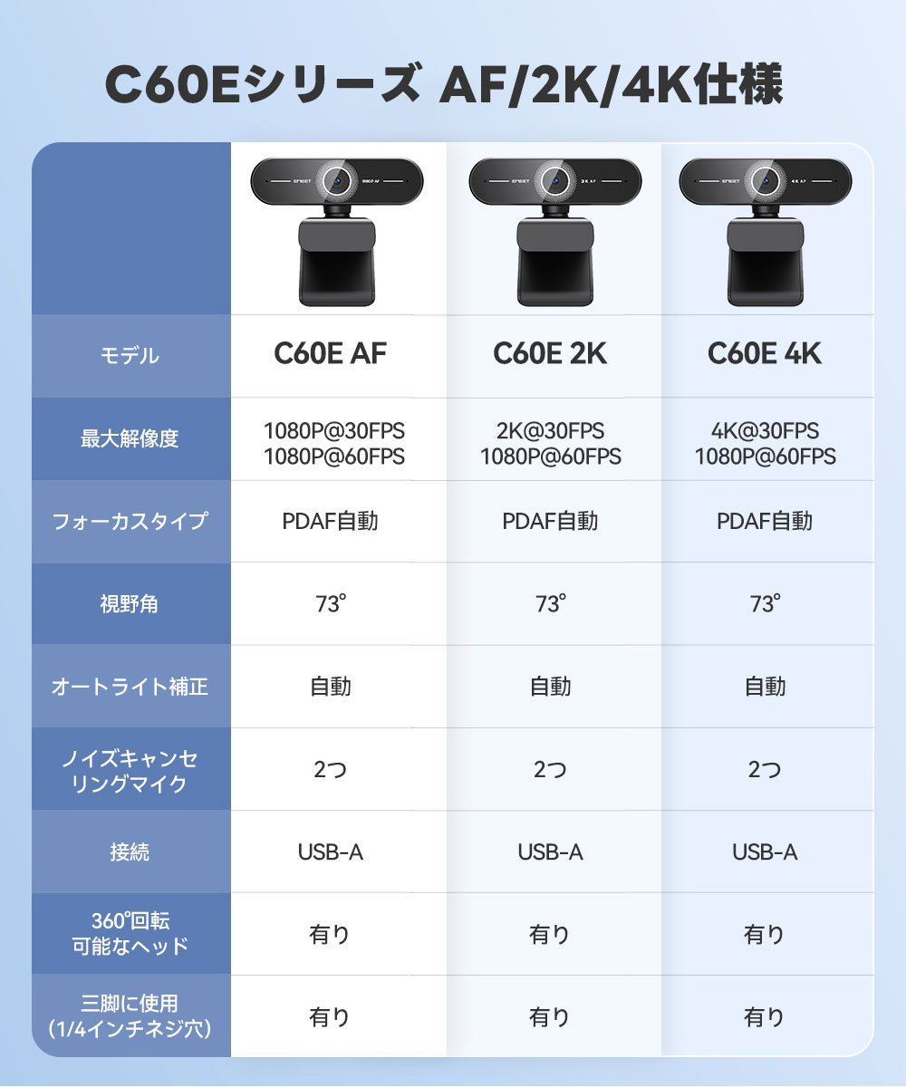 EMEET webカメラ C60E 4K 高画質 マイク内蔵 HD1080P 60fps オートー