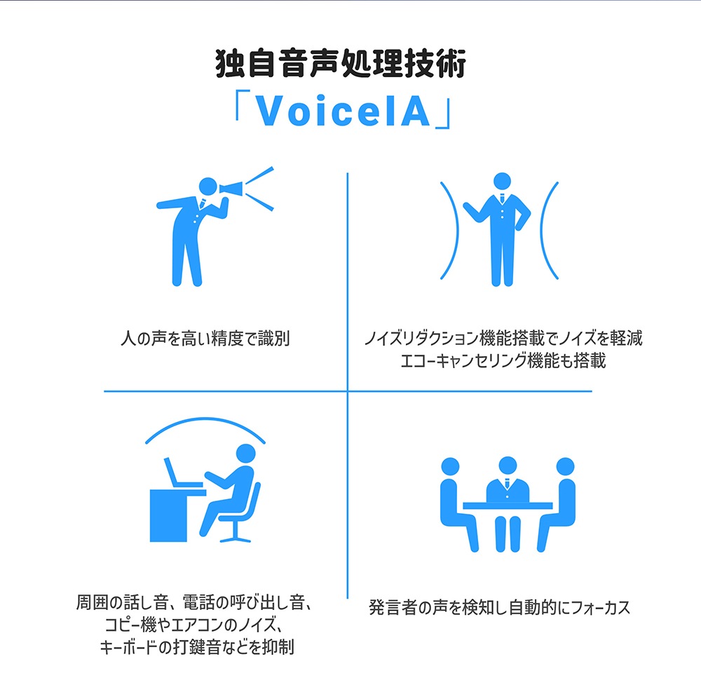 Emeet Luna Plus Kit スピーカーフォン 『 Luna Plus + 拡張マイク 』 9つ 無指向性 マイク ノイズリダクション Bluetooth 5.3 ワイヤレス スピーカー マイク 最大25人対応 イミート