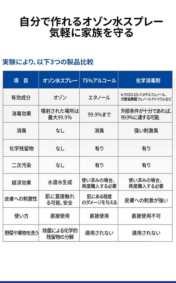 オゾンスプレー 家庭用 除菌 消臭 ウイルス対策