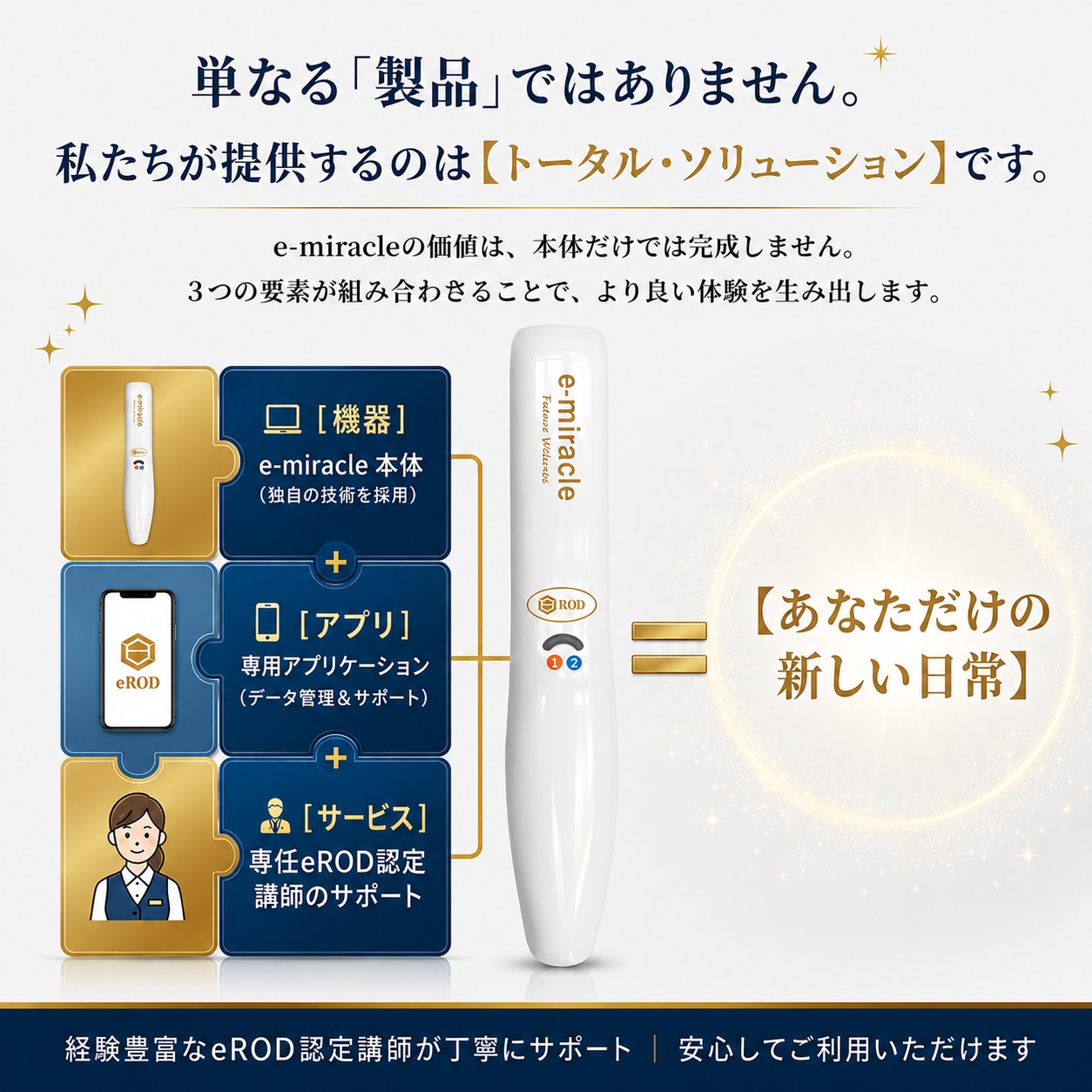 eROD サービスパッケージ ［マイナスイオン機器 e-miracle・専用アプリ、eROD認定講師サポート］が一体となった統合サービス