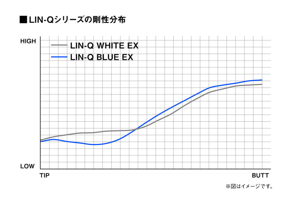 LINQ EX ホワイト3本セット LINQ EX ホワイト3本セット LINQ EX ホワイト3本セット LINQホワイト