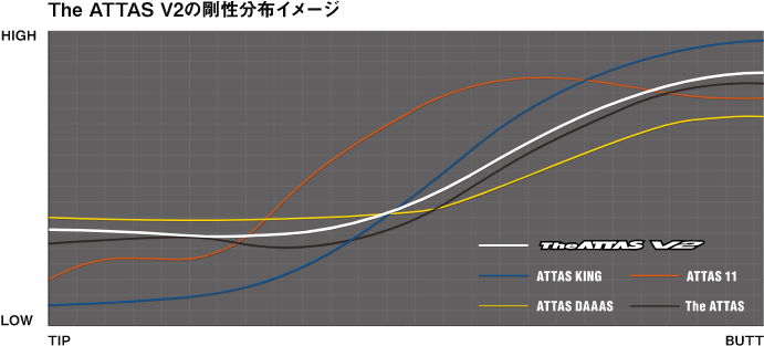 The ATTAS V2 ジアッタスV2 | TAKAGOLF