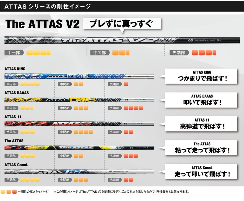 The ATTAS V2 ジアッタスV2 | TAKAGOLF