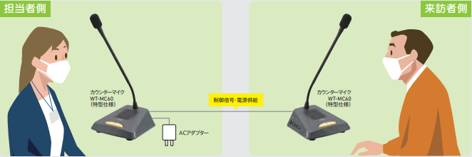 在庫限り】WTZMC60J カウンターマイク JVCケンウッド | 田中電気