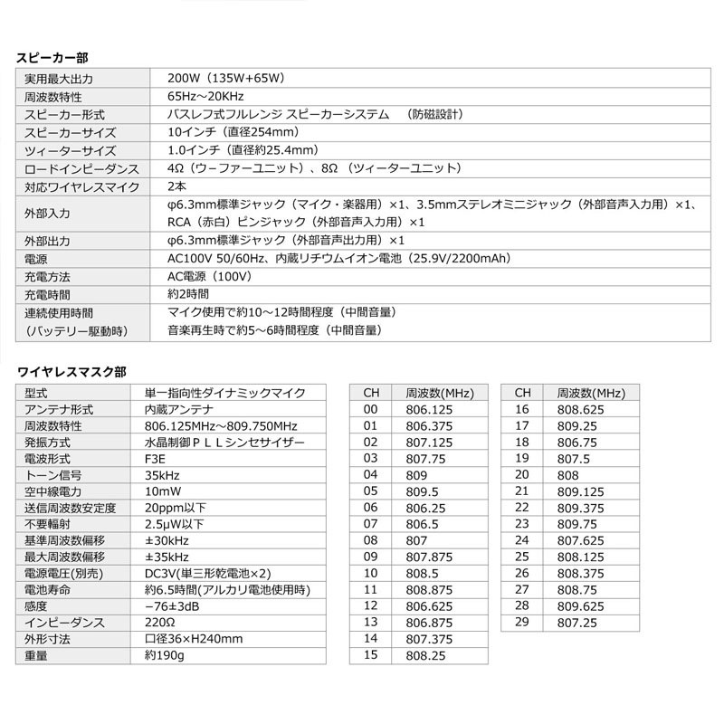 400-SP093 ����掠�ץ饤 �ݡ����֥�磻��쥹����� 200W���ϱ� �磻��쥹�ޥ���2����° �ϥ�ɥ� ���㥹������